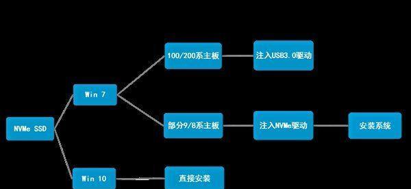 Win10固态硬盘系统迁移教程（实用教程帮您顺利迁移Win10系统至固态硬盘）