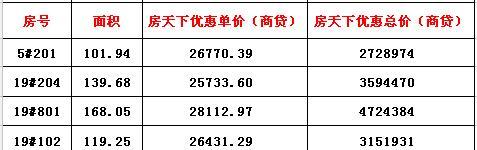 以3268ab开卡教程，轻松畅享智能生活（简单易懂的3268ab开卡指南，带你进入智能世界）