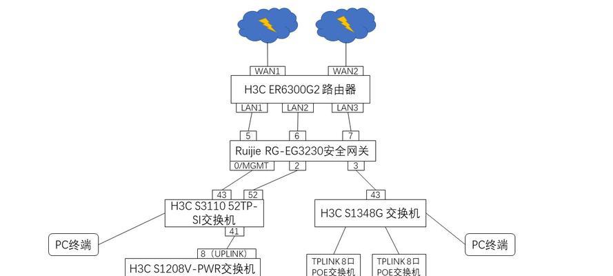 交换机的使用方法（简单易懂的网络交换机操作指南）