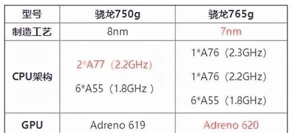 高通骁龙处理器综合性能解析（高通骁龙处理器在性能方面的卓越表现与应用领域拓展）