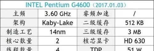 英特尔7代奔腾处理器的优势和特点（性能强劲、能效出色，是理想的选项）