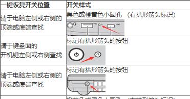 光盘重装系统Win7的步骤（详细介绍如何使用光盘进行Win7系统重装）