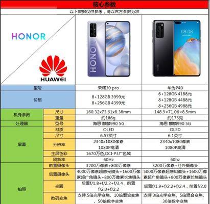 华为P40参数配置详细对比（华为P40在性能、摄影和存储方面的亮点和差异）