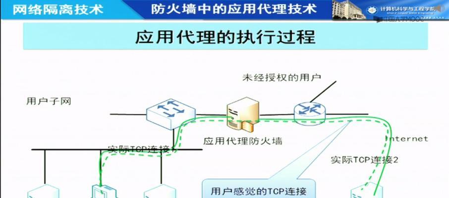 使用ISO安装Win7系统的简明教程（从ISO文件到完整系统，轻松安装Win7系统的方法）