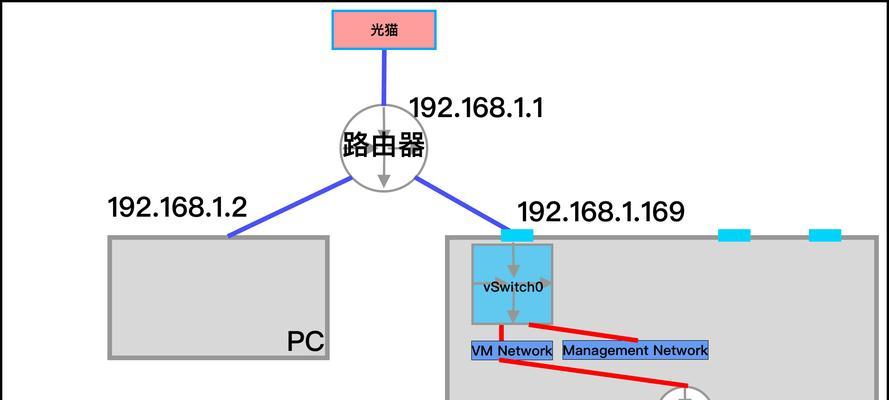 从头开始（学习如何正确地使用UEFI和GPT分区，以安装Windows10）