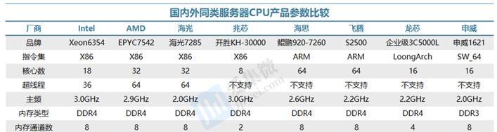 探索8.14系统的功能与特点（了解8.14系统的、优势与应用场景）