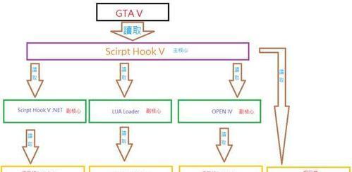 使用GPT安装Win7教程（详解GPT分区和安装Win7的步骤）