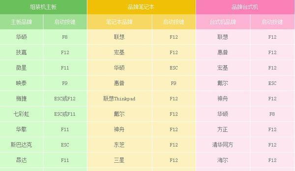 用U盘安装Windows7的简易教程（轻松学会使用U盘装机，让Windows7在你的电脑上畅行无阻）