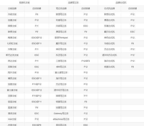 U盘装双系统（一步步教你如何在U盘上安装双系统）