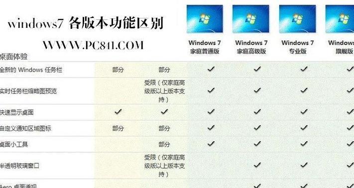 Win7家庭版和旗舰版的区别（深入了解Win7家庭版和旗舰版的差异，帮助您做出明智的选择）