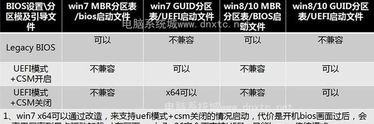笔记本电脑如何重装Windows7系统（简明教程帮你轻松搞定，重装系统不再难！）