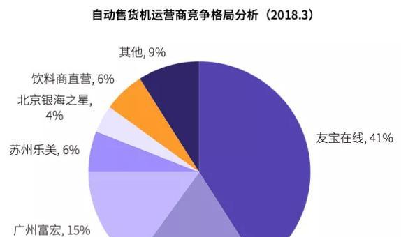 友宝饮料机的优点与使用经验分享（让生活更便利，友宝饮料机助您享受健康饮品）