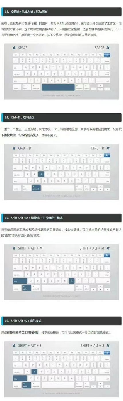 分享PS必须记住的快捷键（提高效率、优化操作、学习更快速）