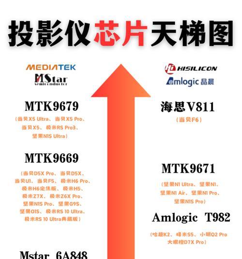 CPU最新型号大全（探索最先进的处理器技术和性能）