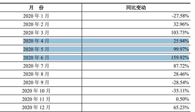 欧菲光业绩分析（关键技术突破，市场份额持续扩大）
