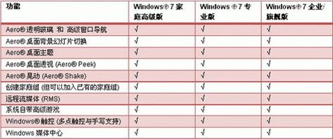 Windows操作系统的发展历程（探索Windows版本的演进与功能升级）