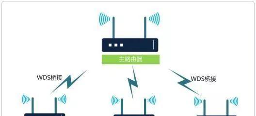 如何通过无线路由器桥接实现有线网络扩展（使用2个无线路由器桥接，让有线网络覆盖更广）