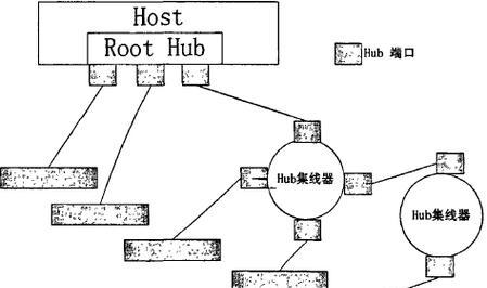 如何通过USB启动系统（简明教程，让你轻松掌握）