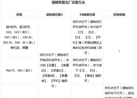 如何设置电视不待机，节约能源（科技手段助力环保生活，节省能源费用）