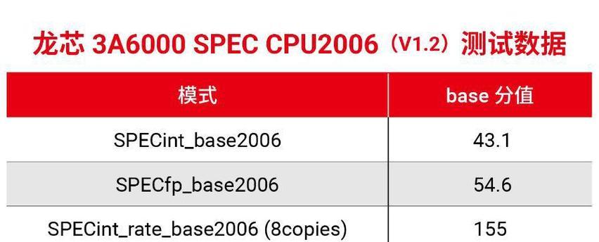 国产电脑CPU性能排行榜（全面评测国产CPU，揭秘性能之王）