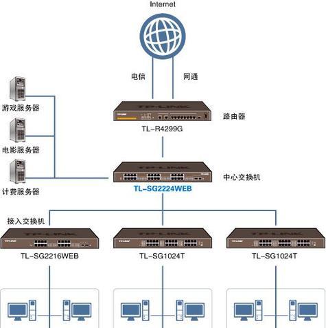 从入门到精通（掌握交换机配置与管理，提升网络效率与安全）