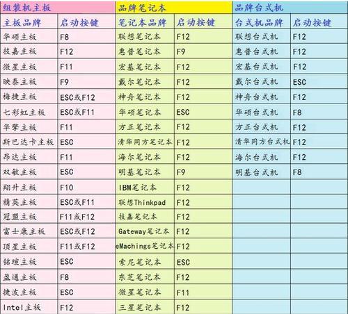 如何将HP电脑从Win8系统改为Win7系统（详细教程及关键步骤，让您轻松回到Win7系统）
