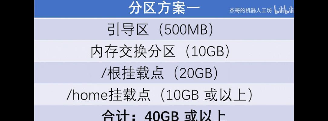 一步步教你用U盘自己装系统（从零开始，轻松实现自己安装操作系统的梦想）