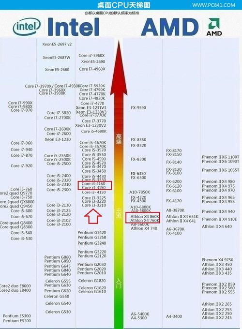 2017年AMDCPU崛起（AMDRyzen系列处理器的突破性进展与市场影响力的提升）
