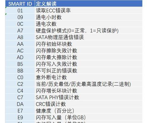 群联PS2307量产教程（从零基础到专业操作，教你轻松实现高效量产）