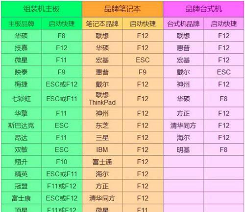 Win10系统安装教程之U盘启动（使用U盘启动快速安装Win10系统，轻松解决电脑系统问题）