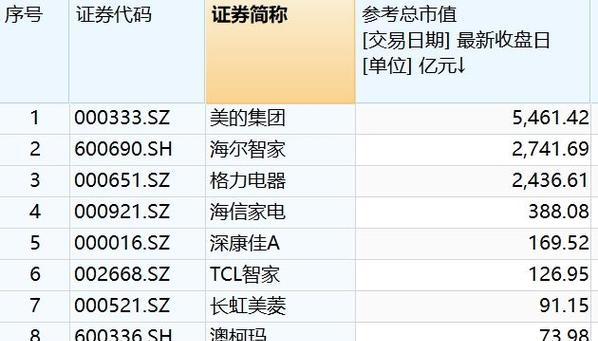 深康佳家电的品质和服务如何？（全面评估深康佳家电的特点和用户评价）