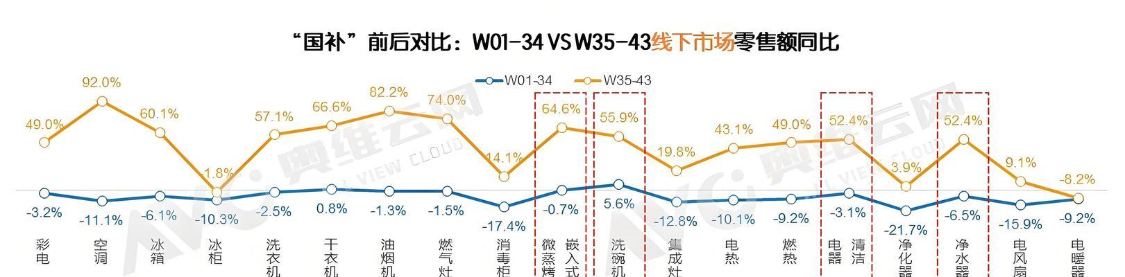 探究EC营客通的使用优势和特点（打造高效的电子商务推广平台，提升销售业绩）