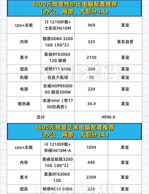 分享电脑配置基本知识（了解电脑配置，轻松选购合适的电脑）
