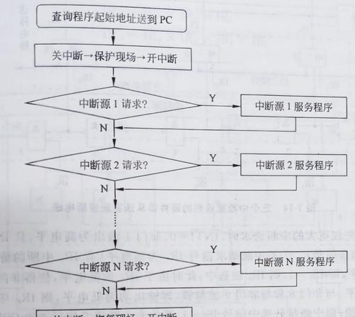 CPU的三部分组成及其作用（CPU是什么？CPU的三个主要组成部分是什么？）