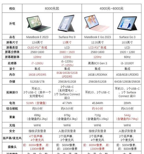 十大组装电脑品牌排行榜及购买指南（揭秘市场上最受欢迎的组装电脑品牌，助你挑选最适合的电脑）