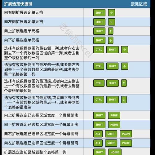 Excel常用快捷键命令大全（提高工作效率的必备技巧）