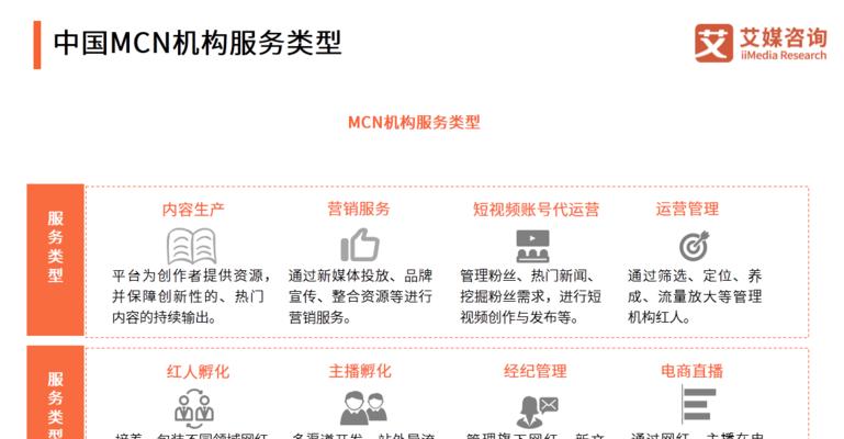 如何成功进行A轮融资（关键步骤、策略和注意事项）