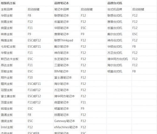 使用U盘万能驱动，让设备驱动问题迎刃而解（简单实用的U盘万能驱动使用教程，帮助您解决设备驱动问题）