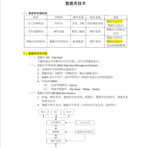 深入理解SQL数据库基础知识（掌握SQL数据库的核心概念与操作技巧，开启数据管理之路）