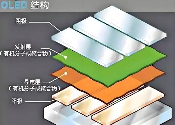 IPS屏幕与OLED屏幕的区别（探讨屏幕技术进步带来的视觉体验变化）
