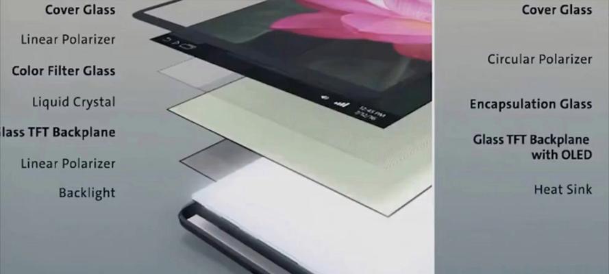 LG彩电的品质与性能如何？（一起了解LG彩电的关键特点和用户评价）