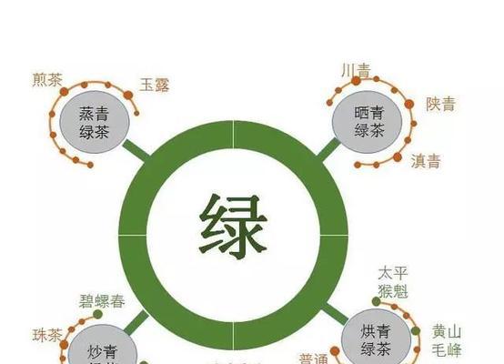 以绿茶系统装机教程为主题的文章（轻松学会自己动手组装电脑，享受绿茶系统的畅快体验）