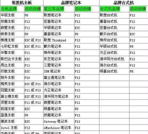 U盘三启动教程（详解U盘制作、BIOS设置和系统安装步骤，助你玩转多系统启动）