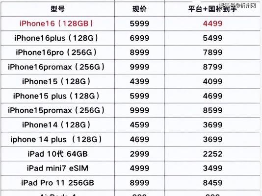 苹果iPhone系列的历代机型上市顺序及发展演变（一览苹果iPhone的发展历程，从经典到创新再到领先）