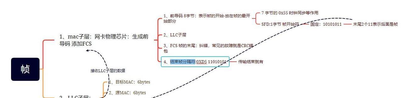 以太网交换机的使用教学（学会配置和优化以太网交换机，提升网络性能）