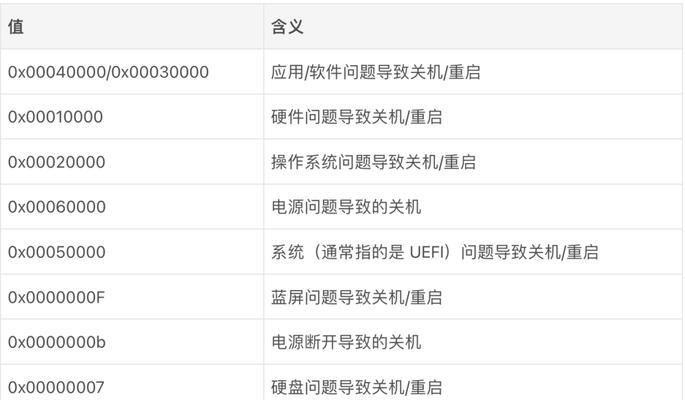 如何设置电脑自动关机？（掌握这些技巧，让电脑智能关机）