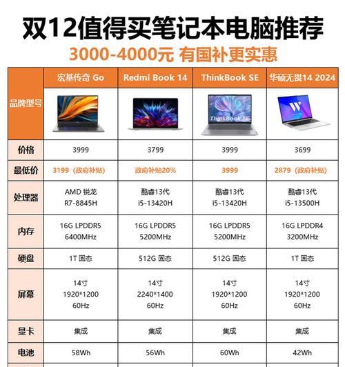 2023笔记本电脑性价比排行榜