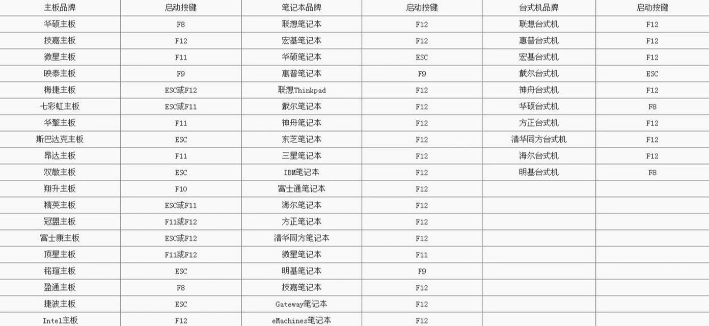以PE系统启动教程（教你如何使用PE系统启动修复电脑，让你的电脑恢复正常运行）